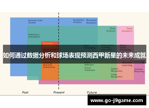 如何通过数据分析和球场表现预测西甲新星的未来成就